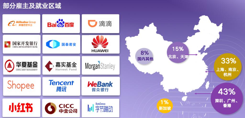 香港中文大学深圳留学申请_港中文深圳人工智能硕士_香港中文大学(深圳)