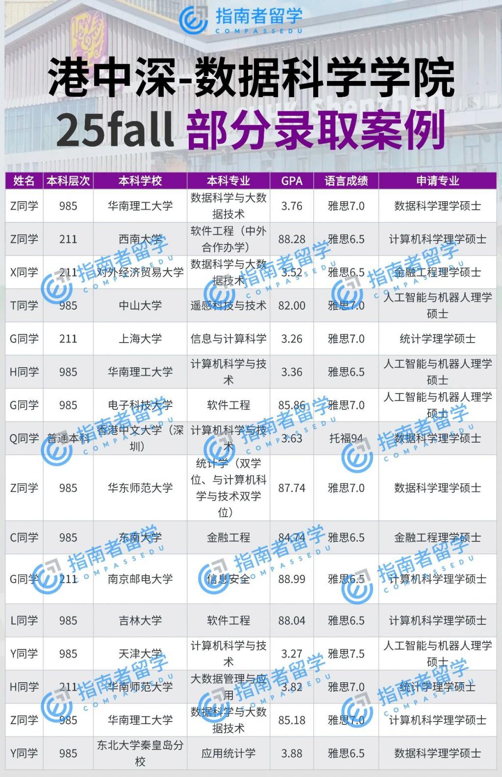 香港中文大学深圳留学申请_香港中文大学(深圳)_港中文深圳人工智能硕士