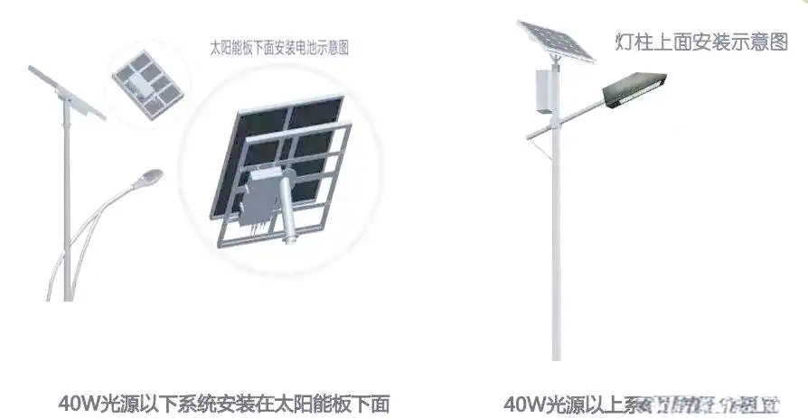 太阳能路灯地基浇筑方法_太阳能路灯安装步骤_大路灯怎么安装
