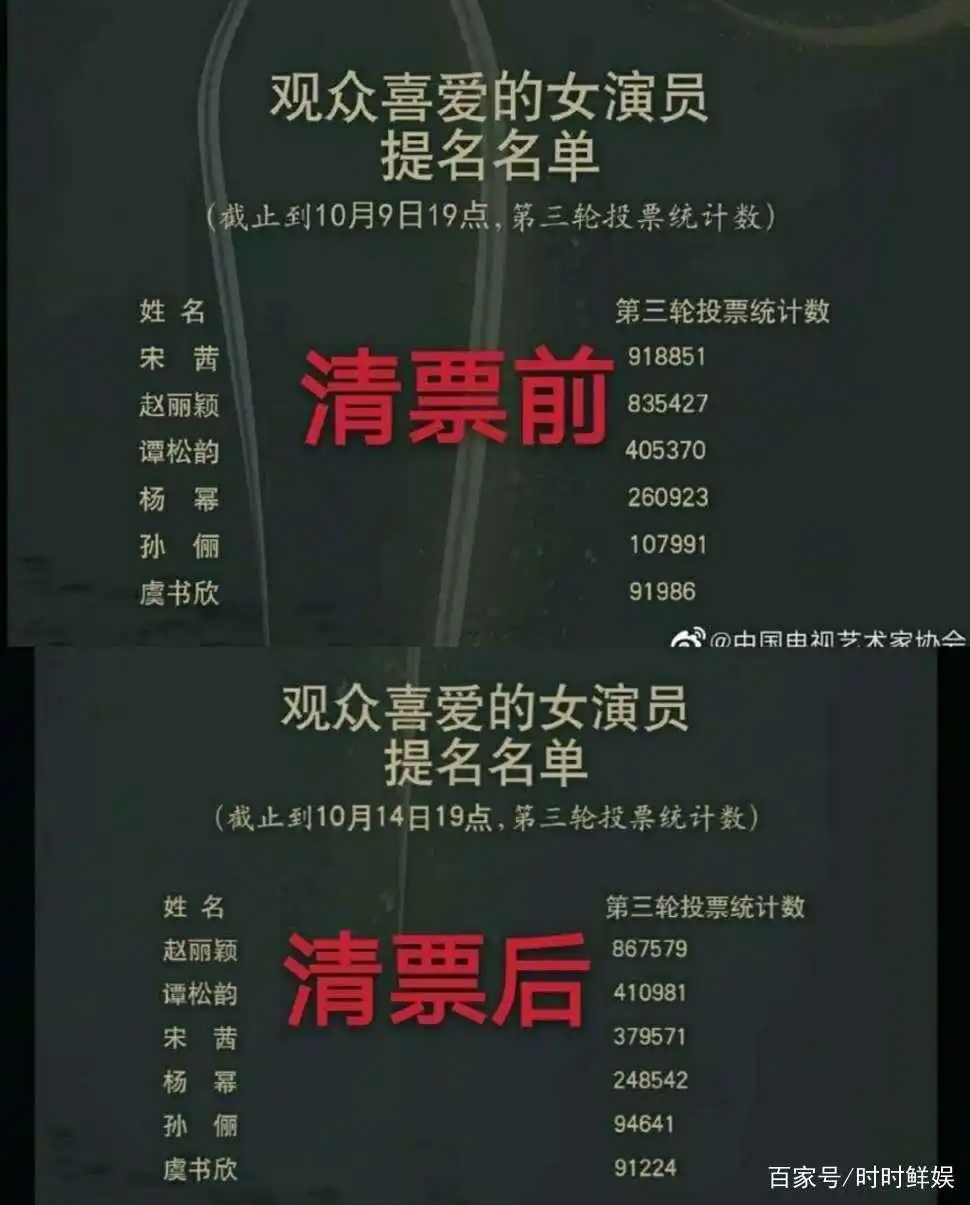 北京电影学院校友_北京电影学院70周年校庆_北京电影学院明星校友