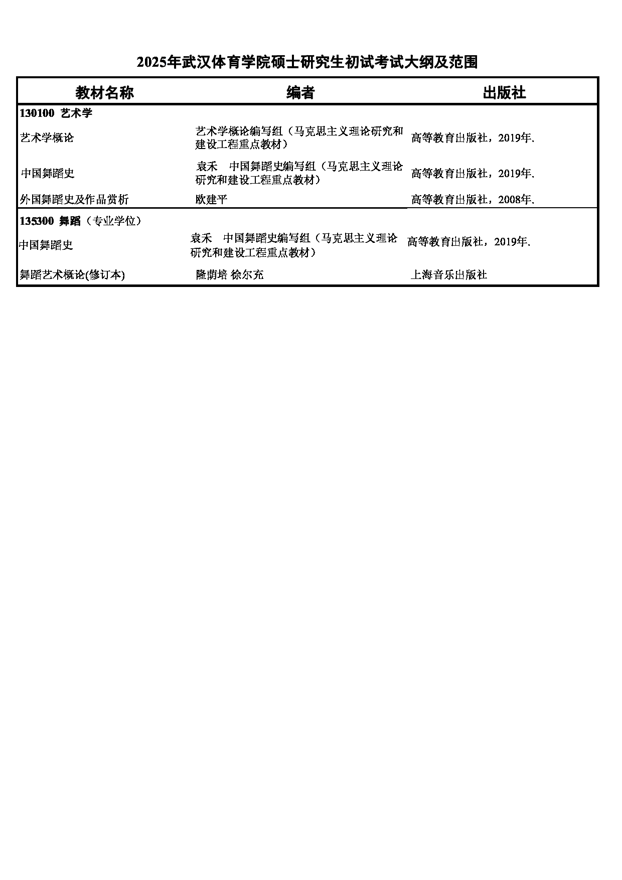 2025年武汉体育学院体育新闻传播学研究生录取名单_考研大纲下载_武汉体育学院2025年硕士研究生初试考试大纲及范围
