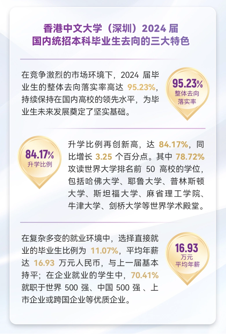 深圳香港中文大学_香港中文大学（深圳）认可度_港中深制度背景学位认可