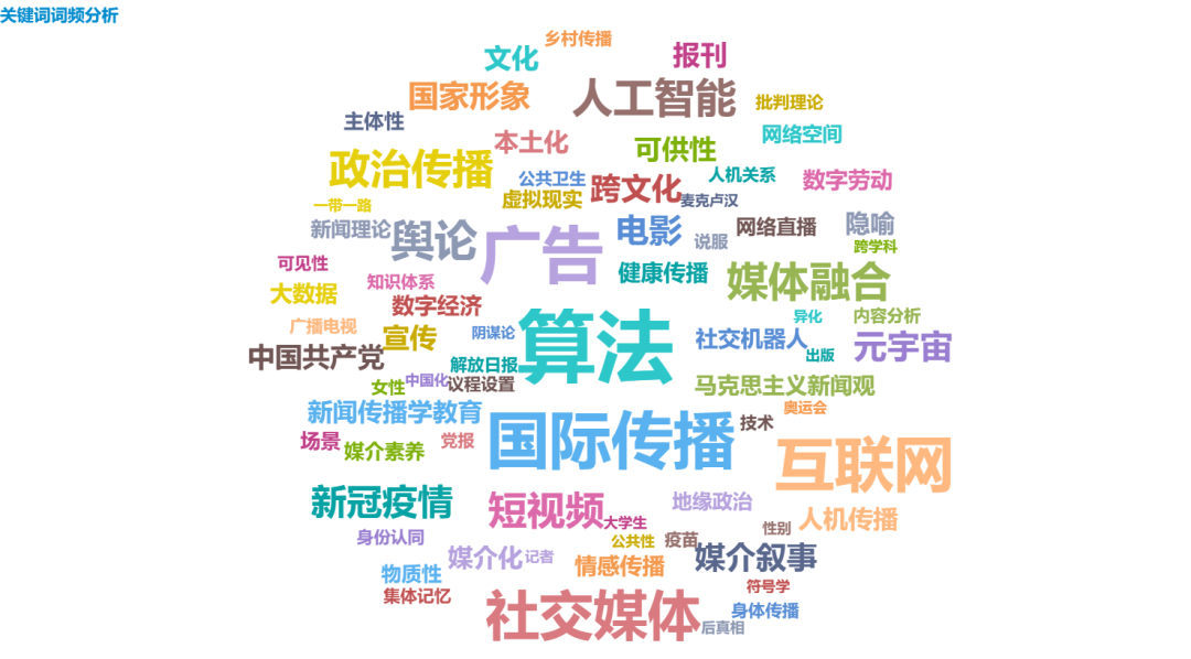 日本新闻传播学排名_新闻传播四大刊论文发表情况统计_国内学者在四大刊发表论文数最多的学者
