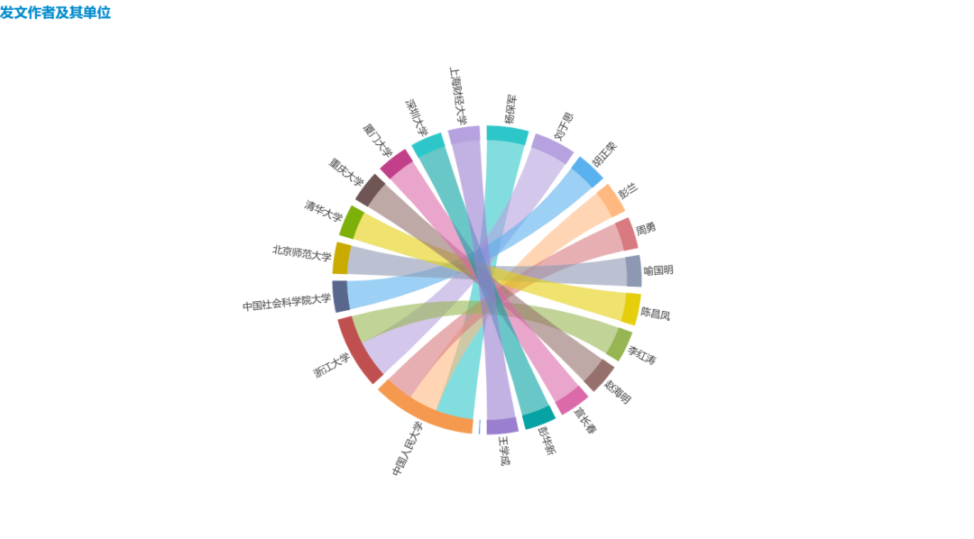 日本新闻传播学排名_新闻传播四大刊论文发表情况统计_国内学者在四大刊发表论文数最多的学者
