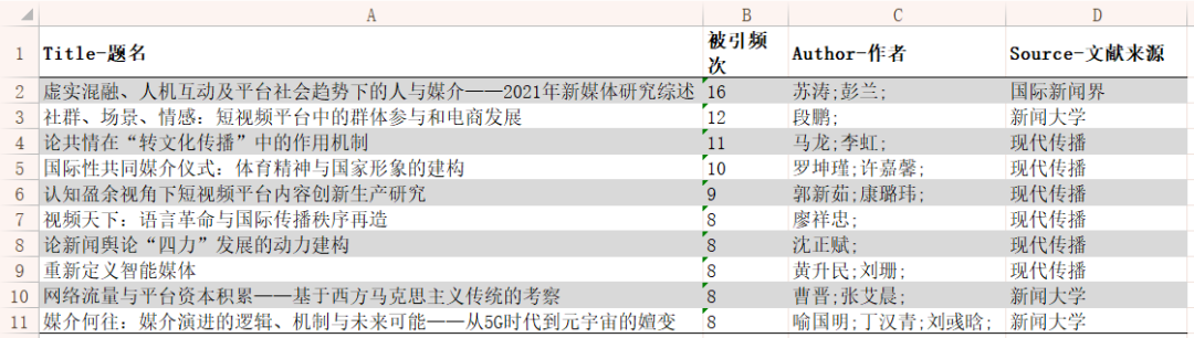 日本新闻传播学排名_国内学者在四大刊发表论文数最多的学者_新闻传播四大刊论文发表情况统计