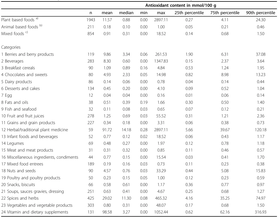 _抗氧化剂最高的水果_10种顶级抗氧化水果