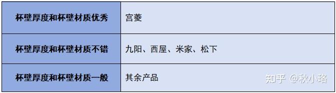 破壁机与料理机_破壁机选购技巧_破壁机推荐2025