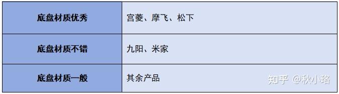 破壁机选购技巧_破壁机推荐2025_破壁机与料理机