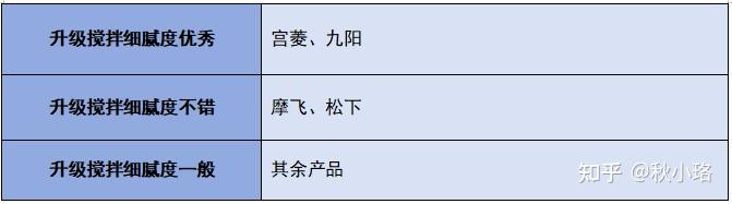 破壁机与料理机_破壁机选购技巧_破壁机推荐2025