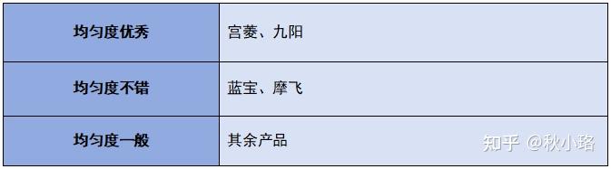 破壁机选购技巧_破壁机推荐2025_破壁机与料理机