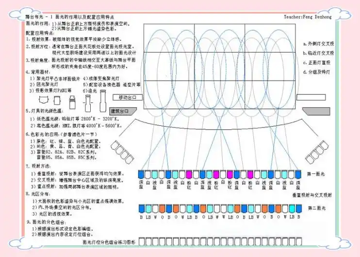 舞台灯控台排列_舞台灯光概述_舞台灯光变化契机分类