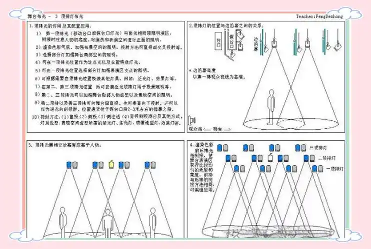 舞台灯控台排列_舞台灯光变化契机分类_舞台灯光概述
