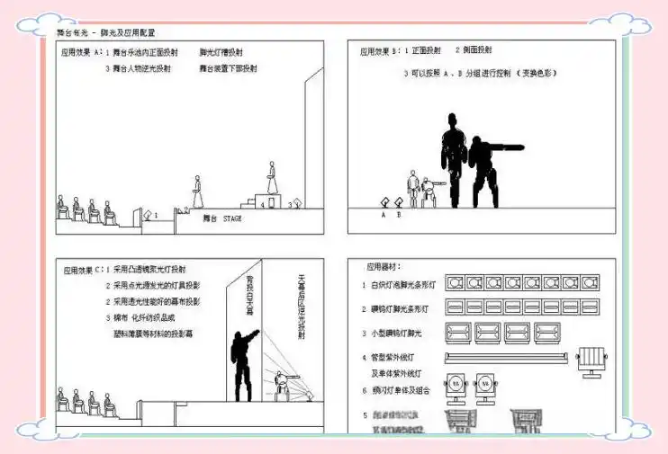舞台灯光概述_舞台灯光变化契机分类_舞台灯控台排列