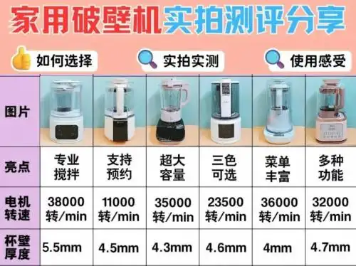 破壁机好吗_破壁机哪个好 2025推荐清单_破壁机选购技巧