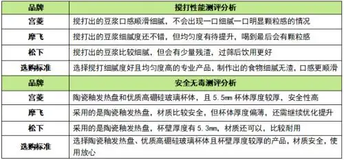 破壁机哪个好 2025推荐清单_破壁机好吗_破壁机选购技巧
