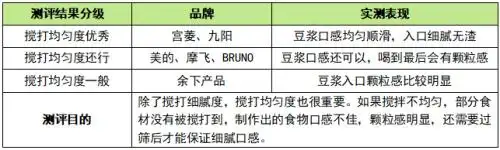 破壁机哪个好 2025推荐清单_破壁机好吗_破壁机选购技巧