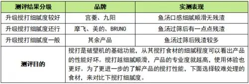 破壁机选购技巧_破壁机哪个好 2025推荐清单_破壁机好吗