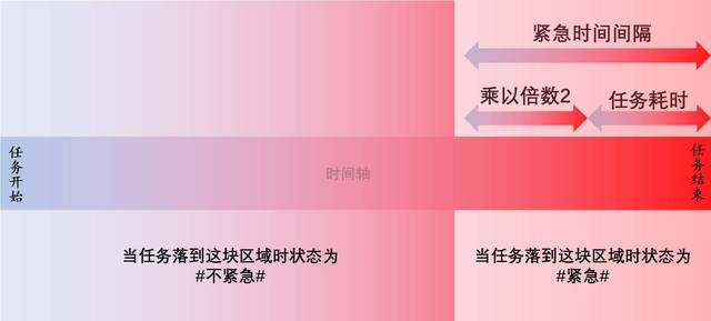 GTD番茄钟思维干扰处理_安卓最好用番茄钟_GTD专注执行力高效