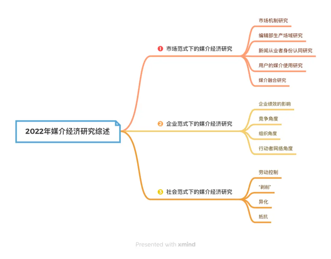 媒介经济研究综述_传播学文献综述_风险传播研究综述