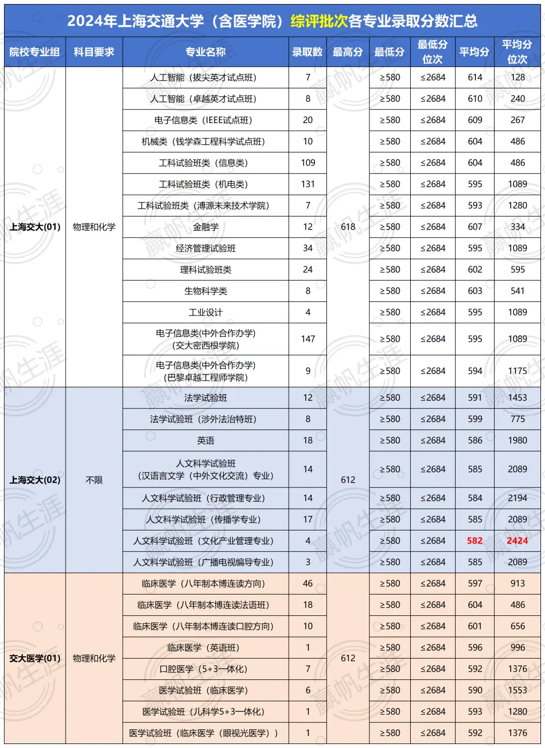 校本部本科生深造比例_上海交通大学2024届毕业生就业去向_上海交通大学毕业