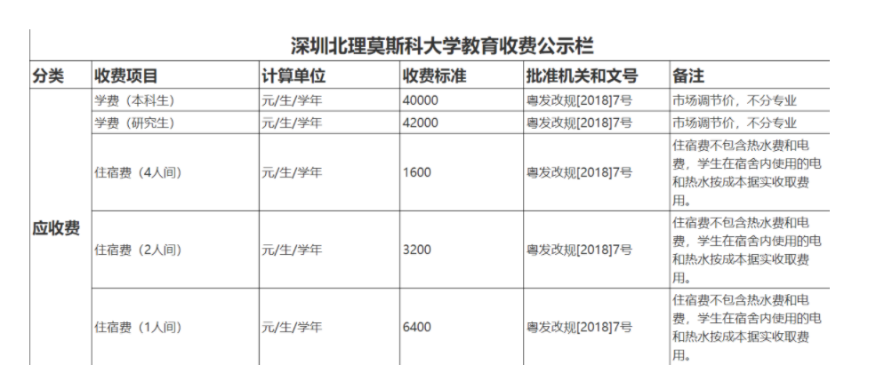 深圳北理莫斯科大学录取分数线_深圳北理莫斯科大学介绍_深圳北理莫斯科大学