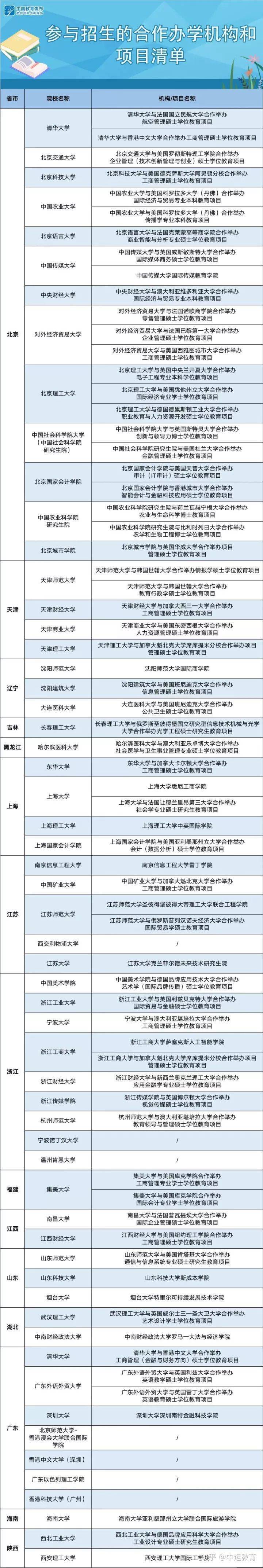 北京外国语学院毕业后的工作_毕业于北京外国语学院_北京外国语学院毕业可以去哪里