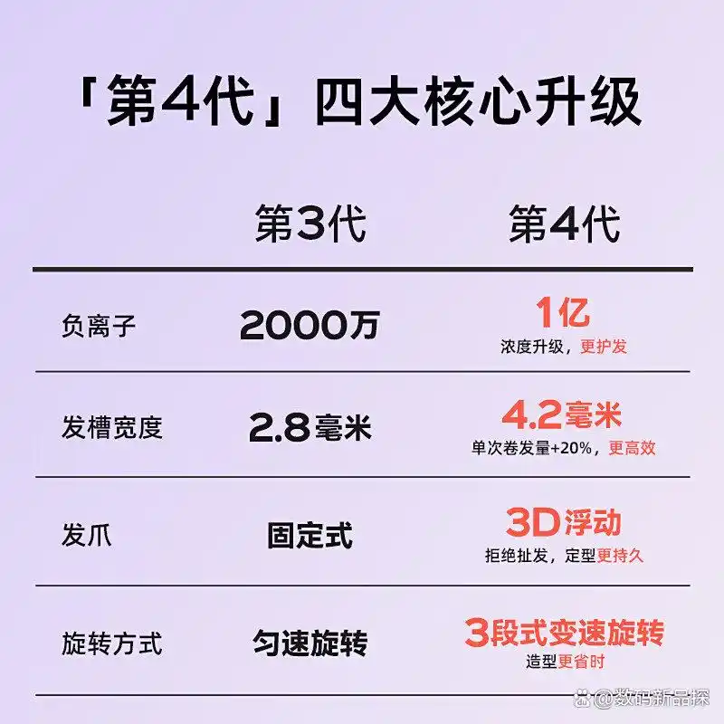 lena卷发器推荐家用_lena卷发棒好用吗_lena卷发器哪个牌子好家用