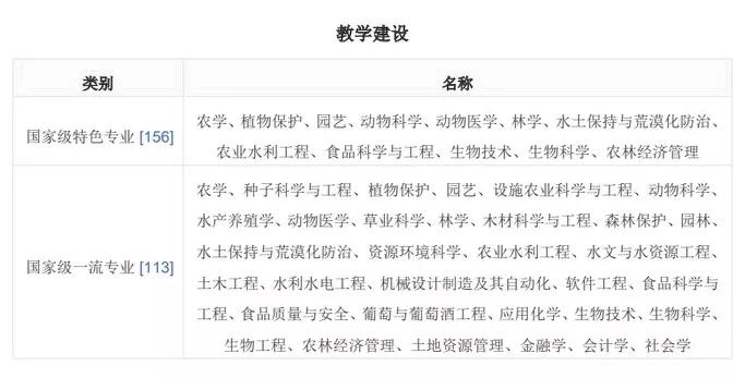西北农林科技大学211大学_西北农林科技大学_西北农林科技大学985高校