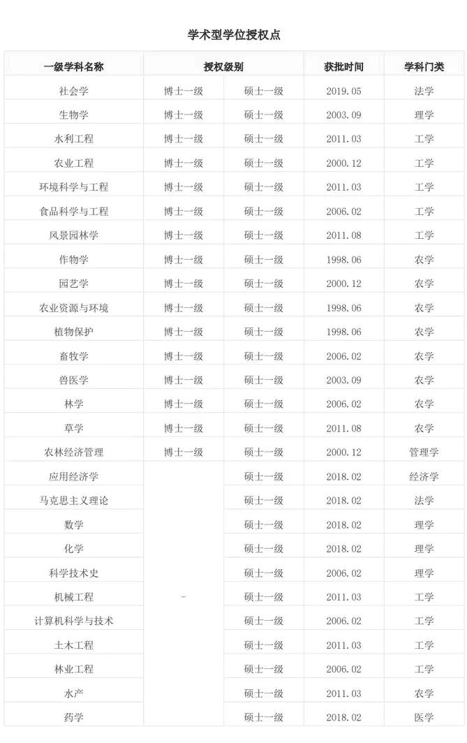 西北农林科技大学985高校_西北农林科技大学211大学_西北农林科技大学