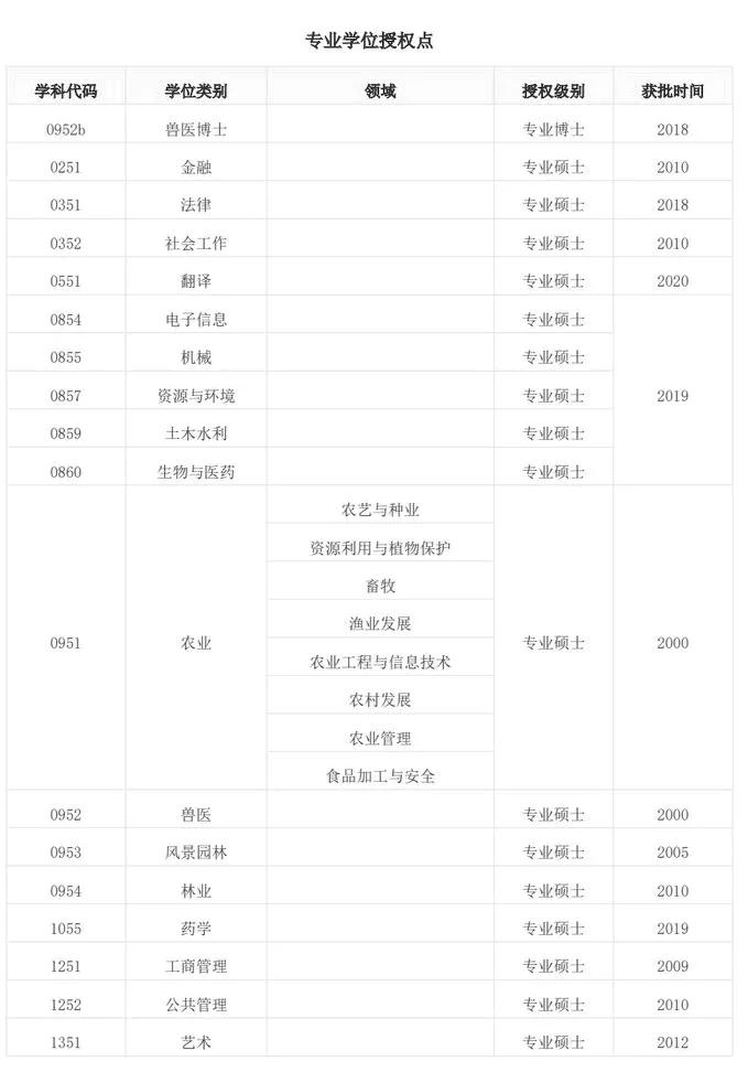 西北农林科技大学211大学_西北农林科技大学985高校_西北农林科技大学