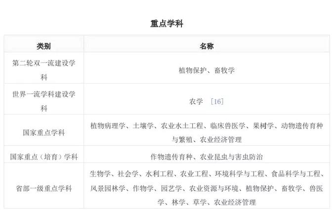 西北农林科技大学985高校_西北农林科技大学_西北农林科技大学211大学