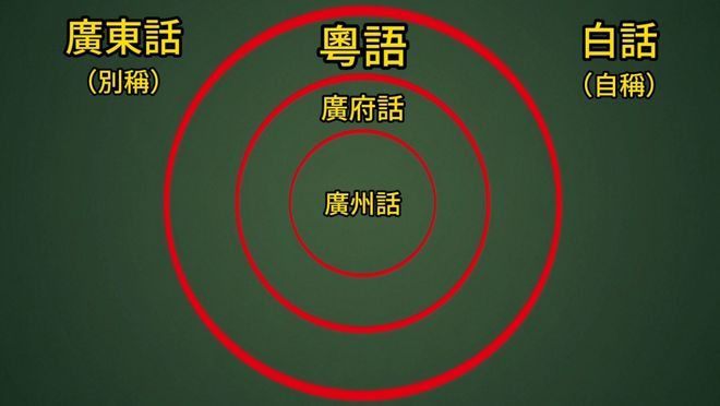 为什么学习语言学_粤语_广东话