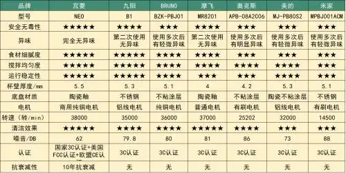 破壁机好吗_破壁机哪个牌子好_破壁机推荐2025