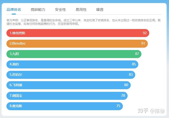 高博破壁机是德国的吗_破壁机品牌排名_国产破壁机推荐