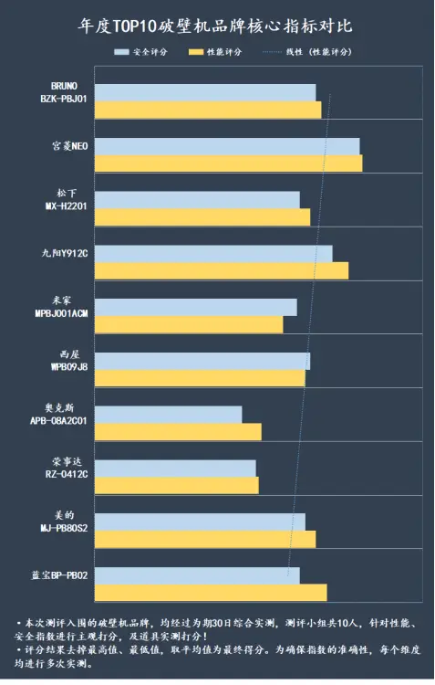 破壁机对人体有副作用吗_劣质破壁机危害_破壁机缺点