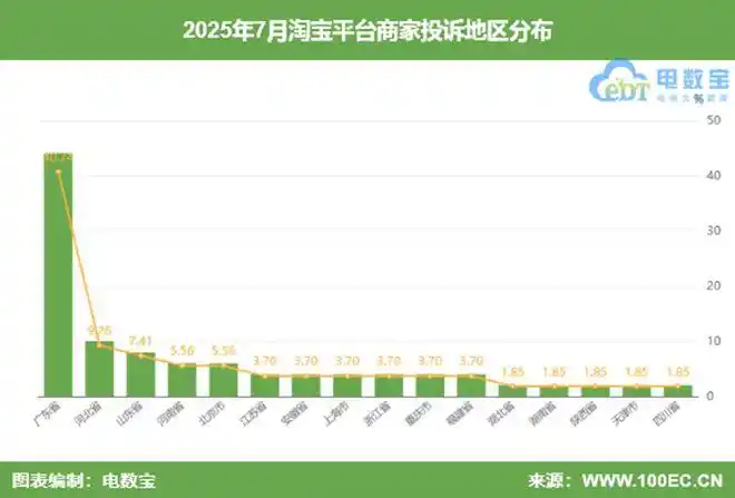 淘宝创业失败案例_淘宝平台商家投诉案例_淘宝商家投诉数据