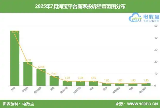 淘宝商家投诉数据_淘宝创业失败案例_淘宝平台商家投诉案例