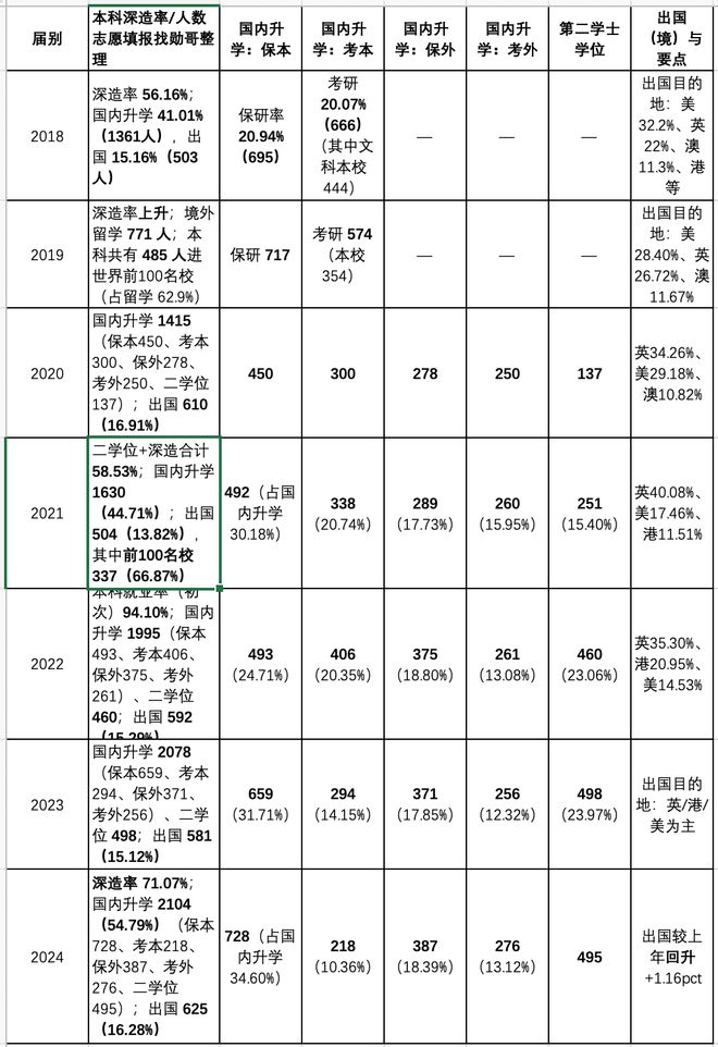 北京交通大学学生_北京交通大学就业数据2018-2024_北京交通大学升学保研率分析