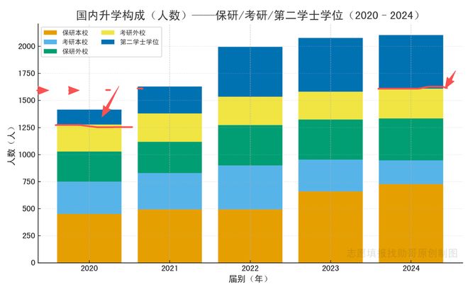 北京交通大学学生_北京交通大学就业数据2018-2024_北京交通大学升学保研率分析