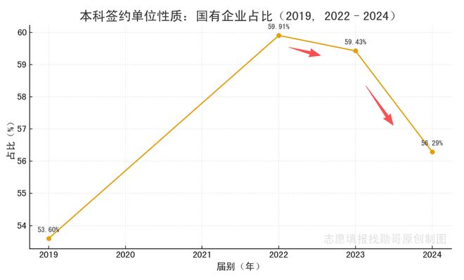 北京交通大学升学保研率分析_北京交通大学学生_北京交通大学就业数据2018-2024