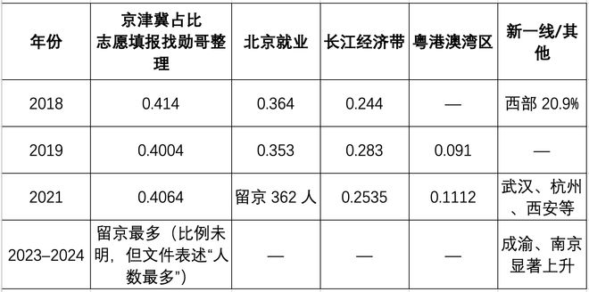 北京交通大学学生_北京交通大学升学保研率分析_北京交通大学就业数据2018-2024