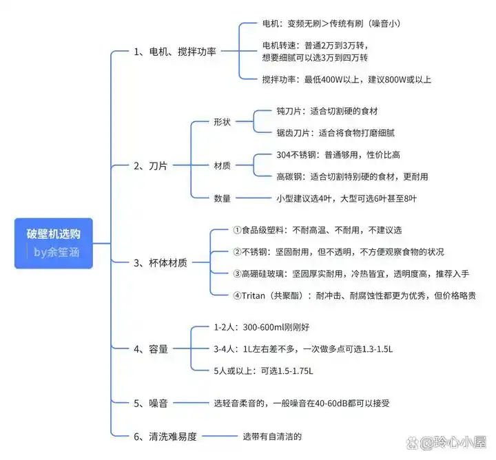 破壁机与豆浆机区别_如何选择适合自己的破壁机_破壁机和粉碎机的区别