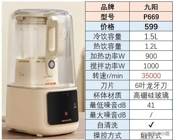 破壁机和粉碎机的区别_如何选择适合自己的破壁机_破壁机与豆浆机区别