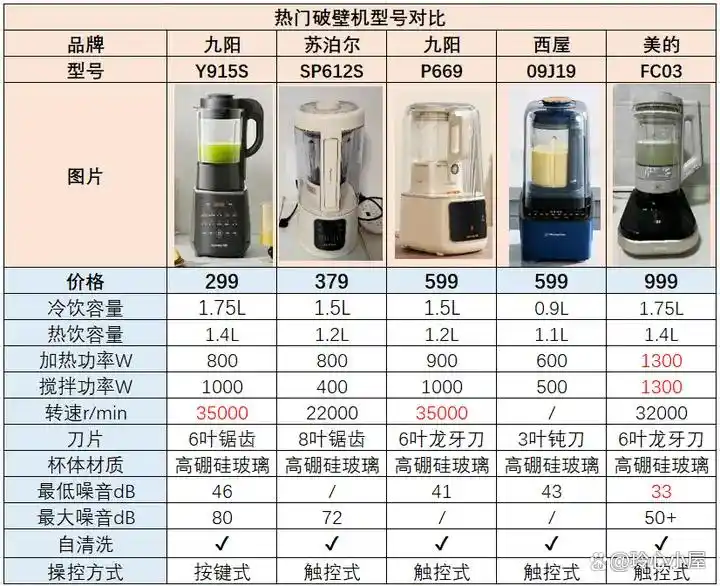 破壁机与豆浆机区别_如何选择适合自己的破壁机_破壁机和粉碎机的区别