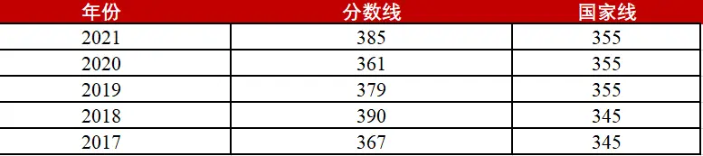 上海大学新闻传播专硕考研_上海大学新闻传播学院报录比_理论新闻传播学导论笔记