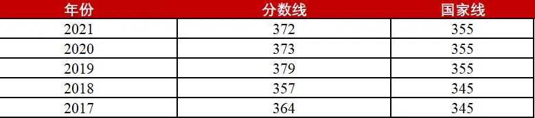 上海大学新闻传播学院报录比_理论新闻传播学导论笔记_上海大学新闻传播专硕考研