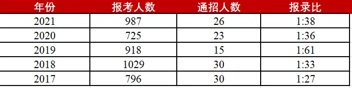 理论新闻传播学导论笔记_上海大学新闻传播专硕考研_上海大学新闻传播学院报录比