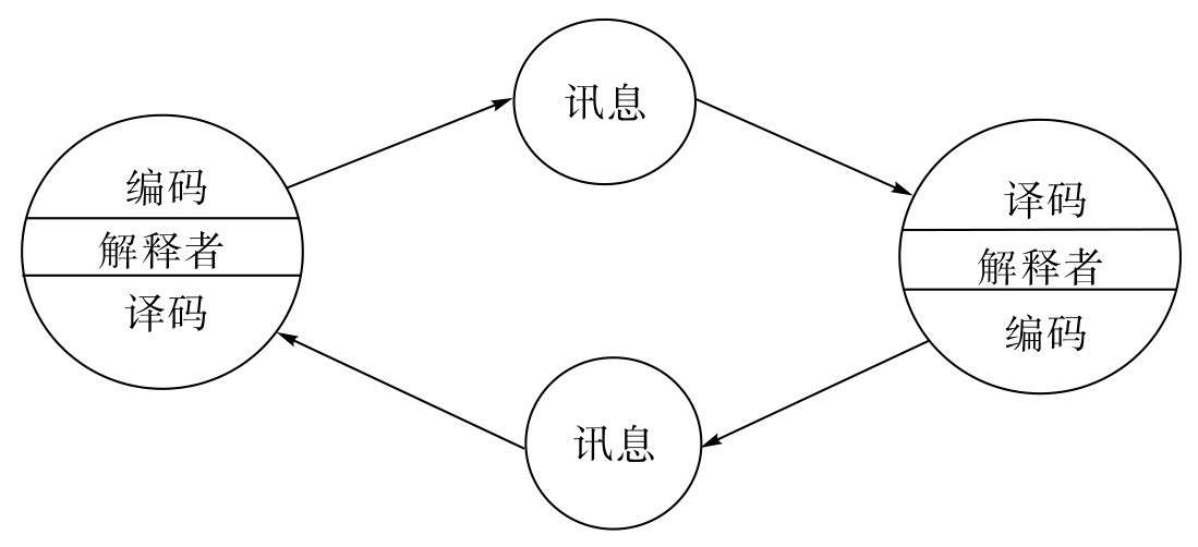 传播学经典_传播学理论框架_传播学理论范式