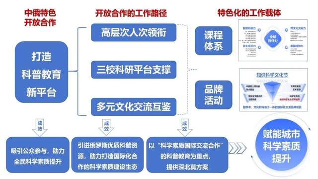 深圳北理莫斯科大学 科普教育 中俄合作_深圳北理莫斯科大学