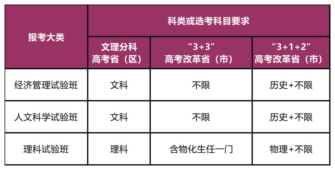 深圳香港中文大学_香港中文大学（深圳）2023年夏季高考招生章程_香港中文大学（深圳）招生计划及要求